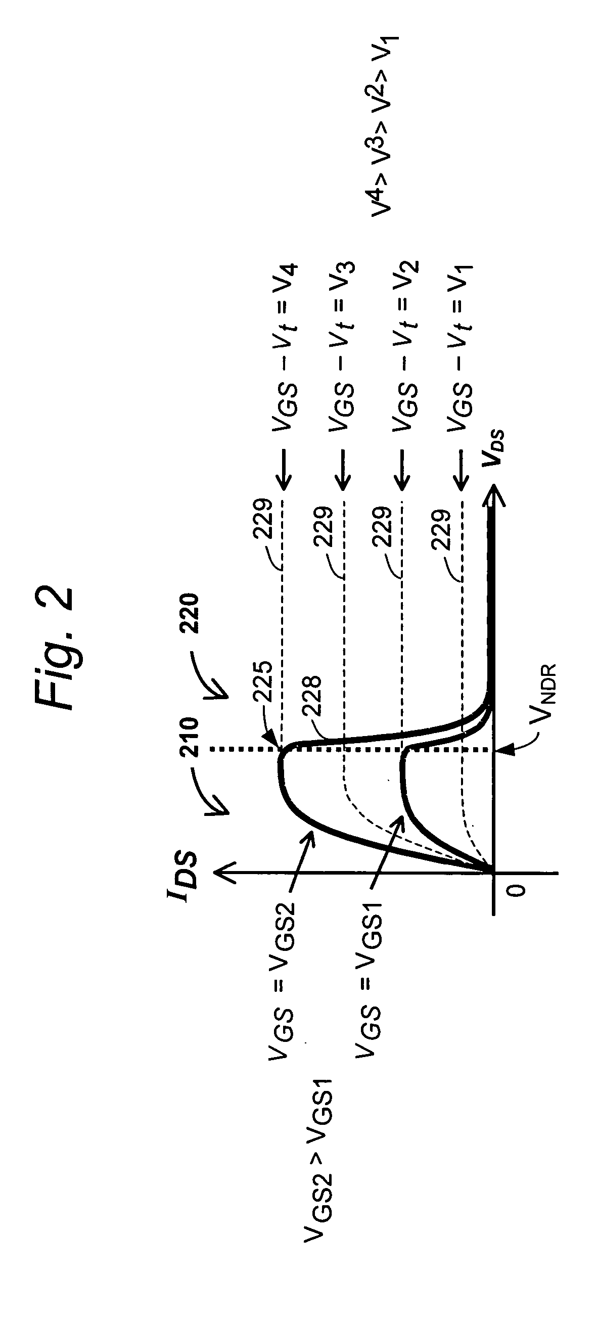 Negative differential resistance pull up element for DRAM