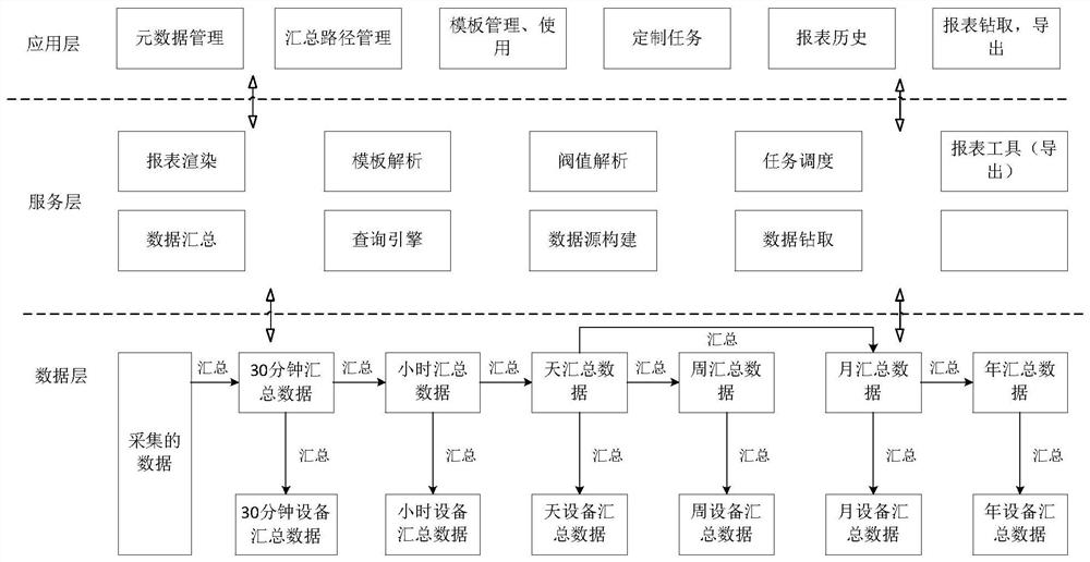 Visual configuration report generation method and system, electronic equipment and storage medium