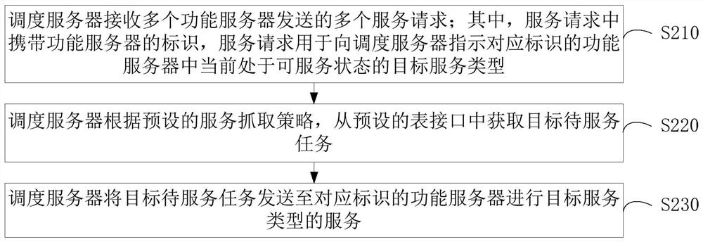 Enterprise content service method, service system and storage medium