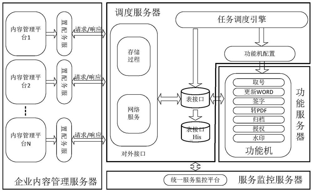 Enterprise content service method, service system and storage medium