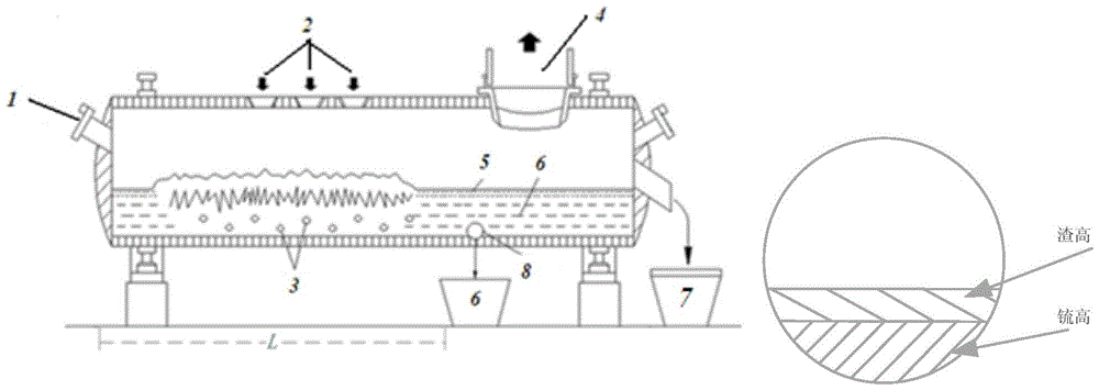 On-line Estimation Method of Oxygen-enriched Bottom-blowing Copper Smelting Process Parameters Based on Mixed Model