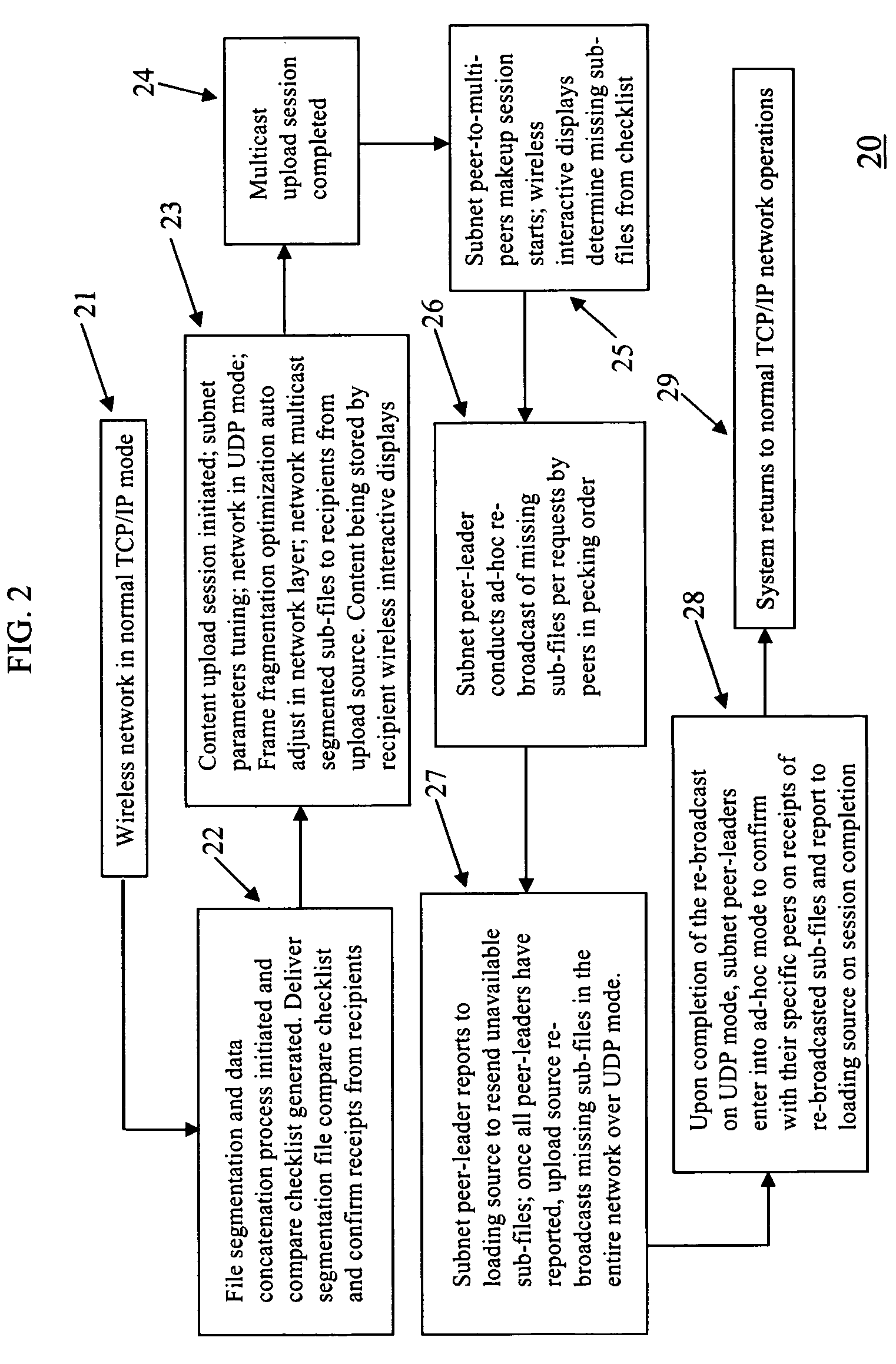 Wireless interactive entertainment and information display network systems