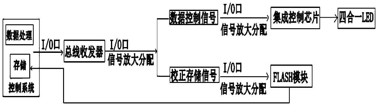 LED display unit board