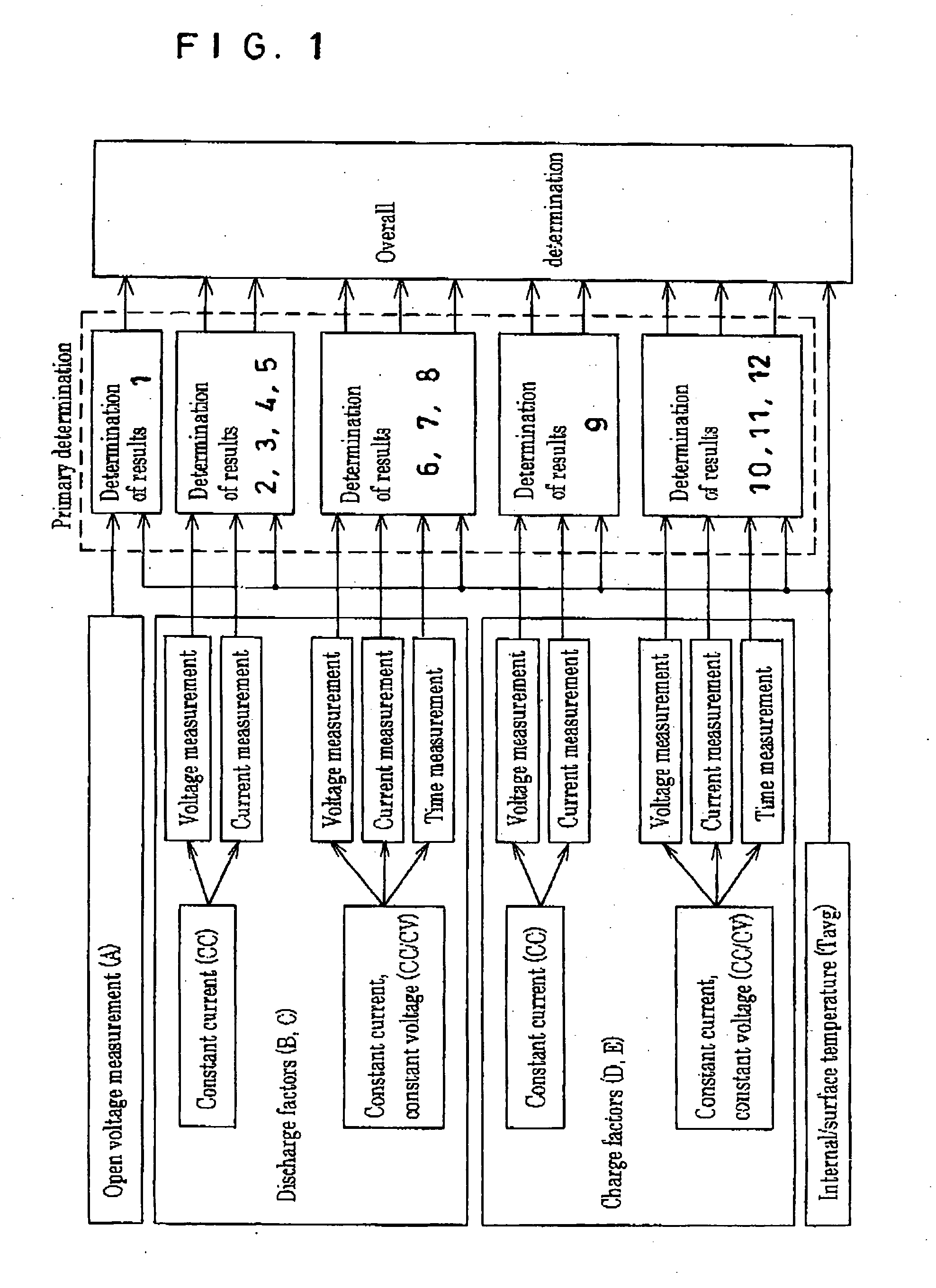 Method and apparatus for confirming the charge amount and degradation state of a battery, a storage medium, an information processing apparatus, and an electronic apparatus
