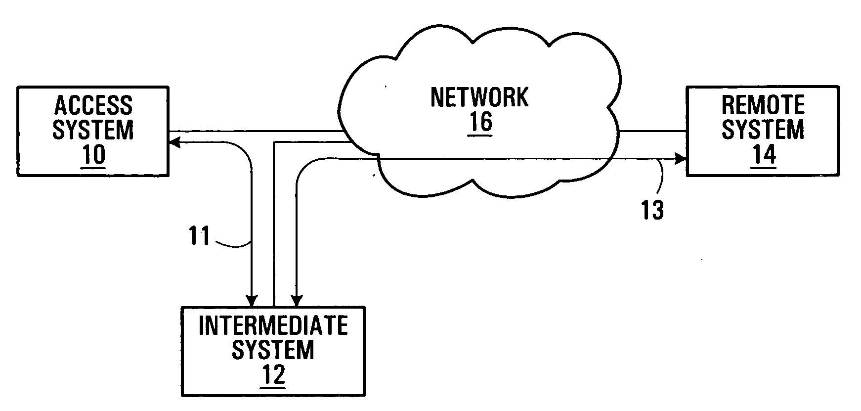 Secure communication methods and systems