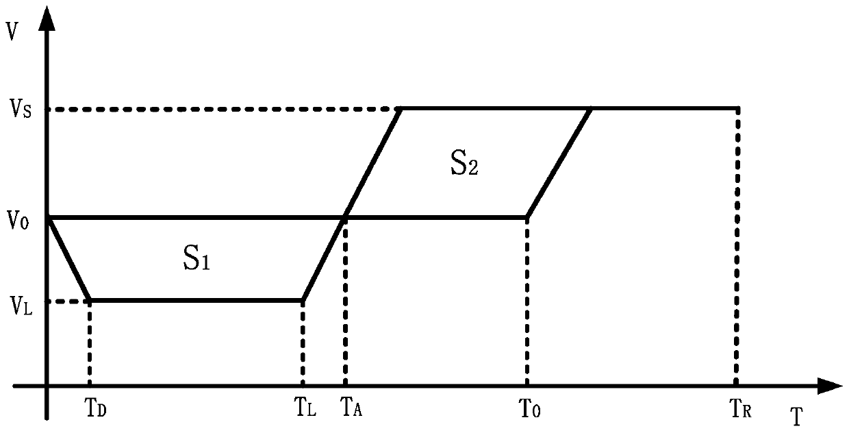 A control system for loading parts on automatic feeding table