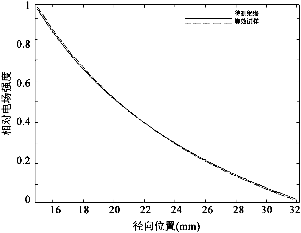 Analog electrode device for space charge detection of cable insulation layer