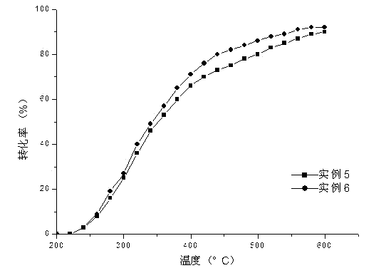 Tourmalinite-containing composite methane catalyst