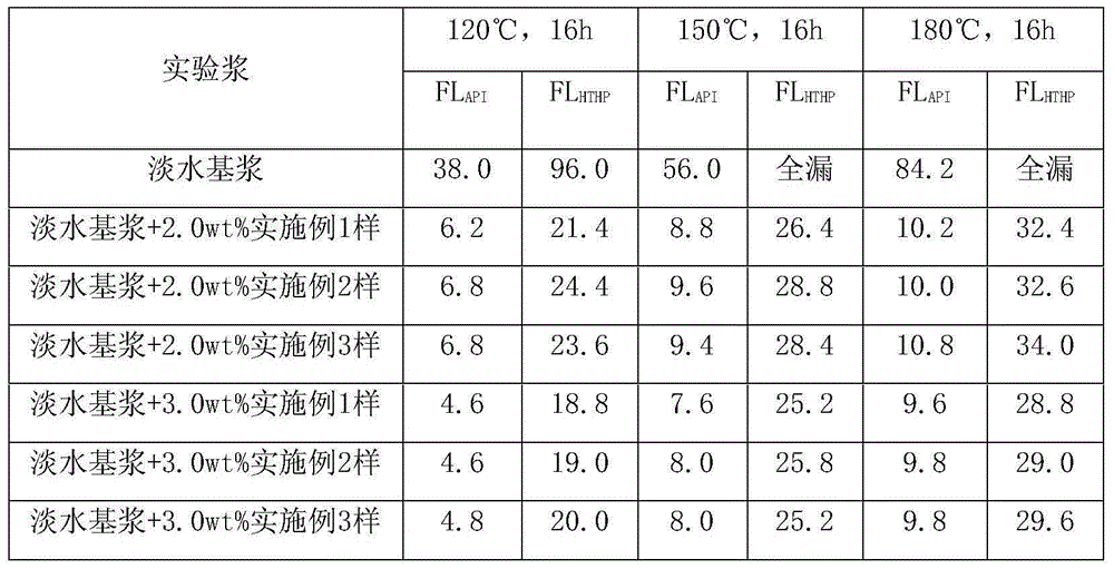 High-temperature-resistant filtrate reducer and preparation method thereof