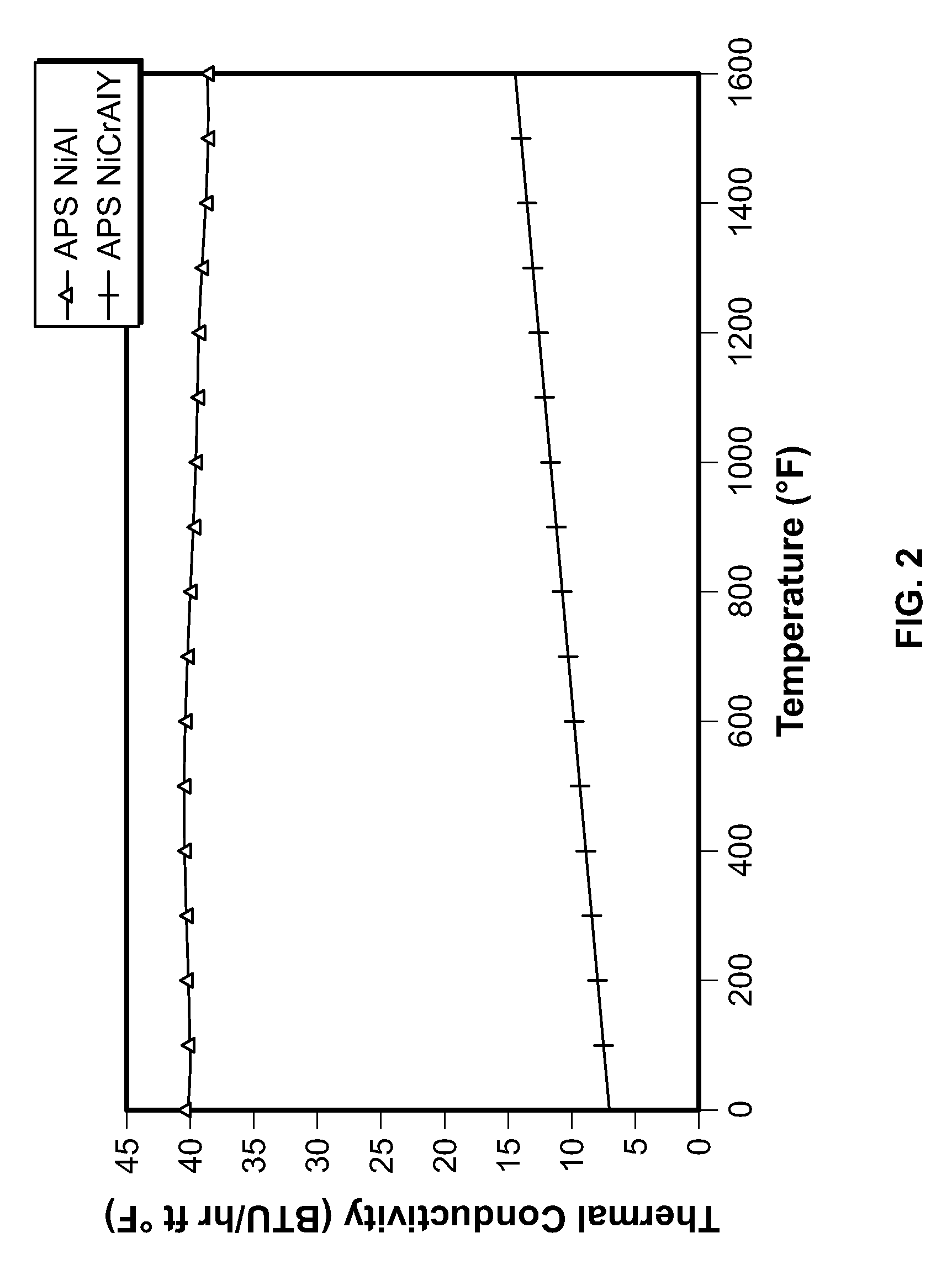 Method and system for enhancing heat transfer of turbine engine components