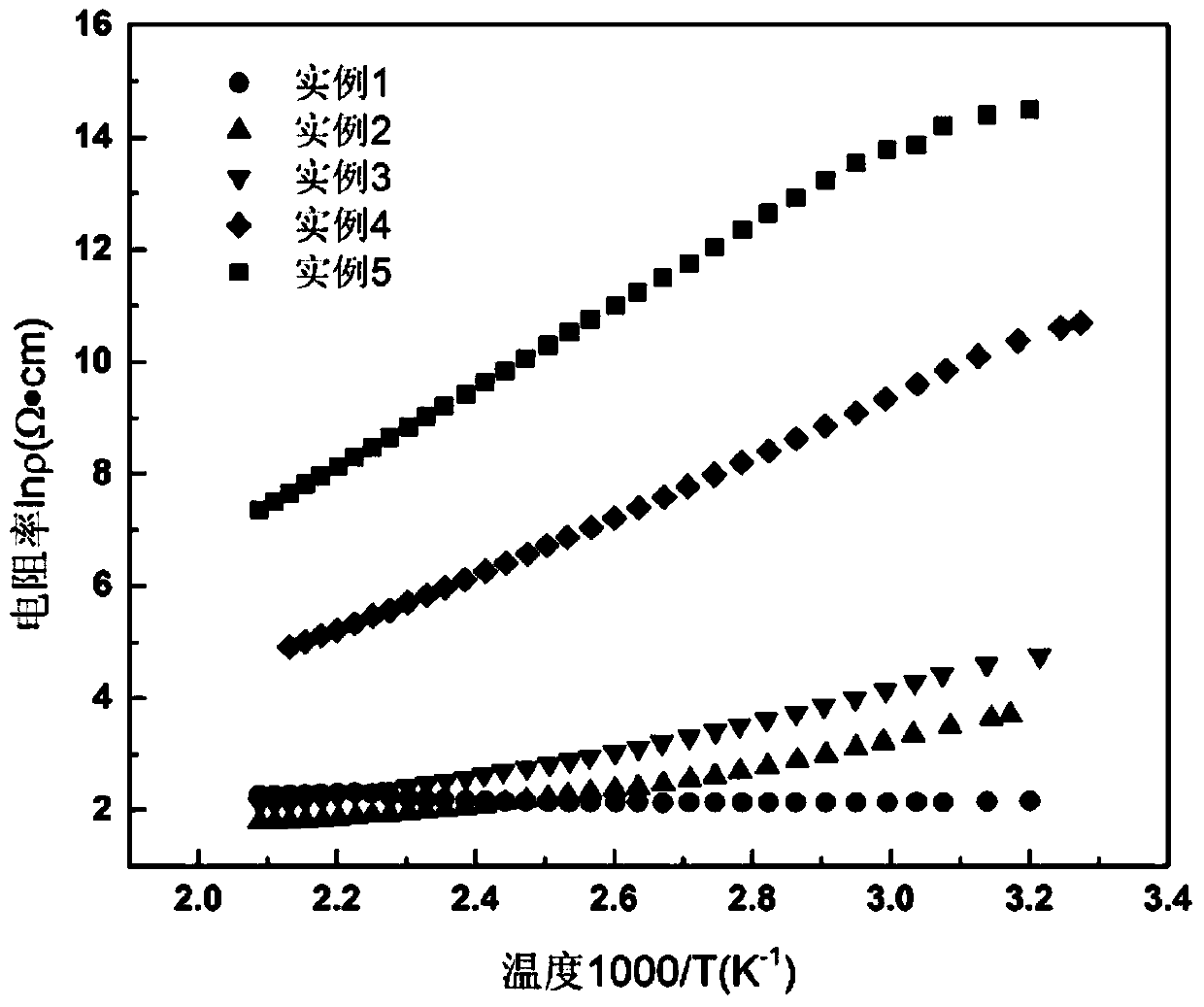 A lithium-iron-doped nickel oxide negative temperature coefficient thermistor material