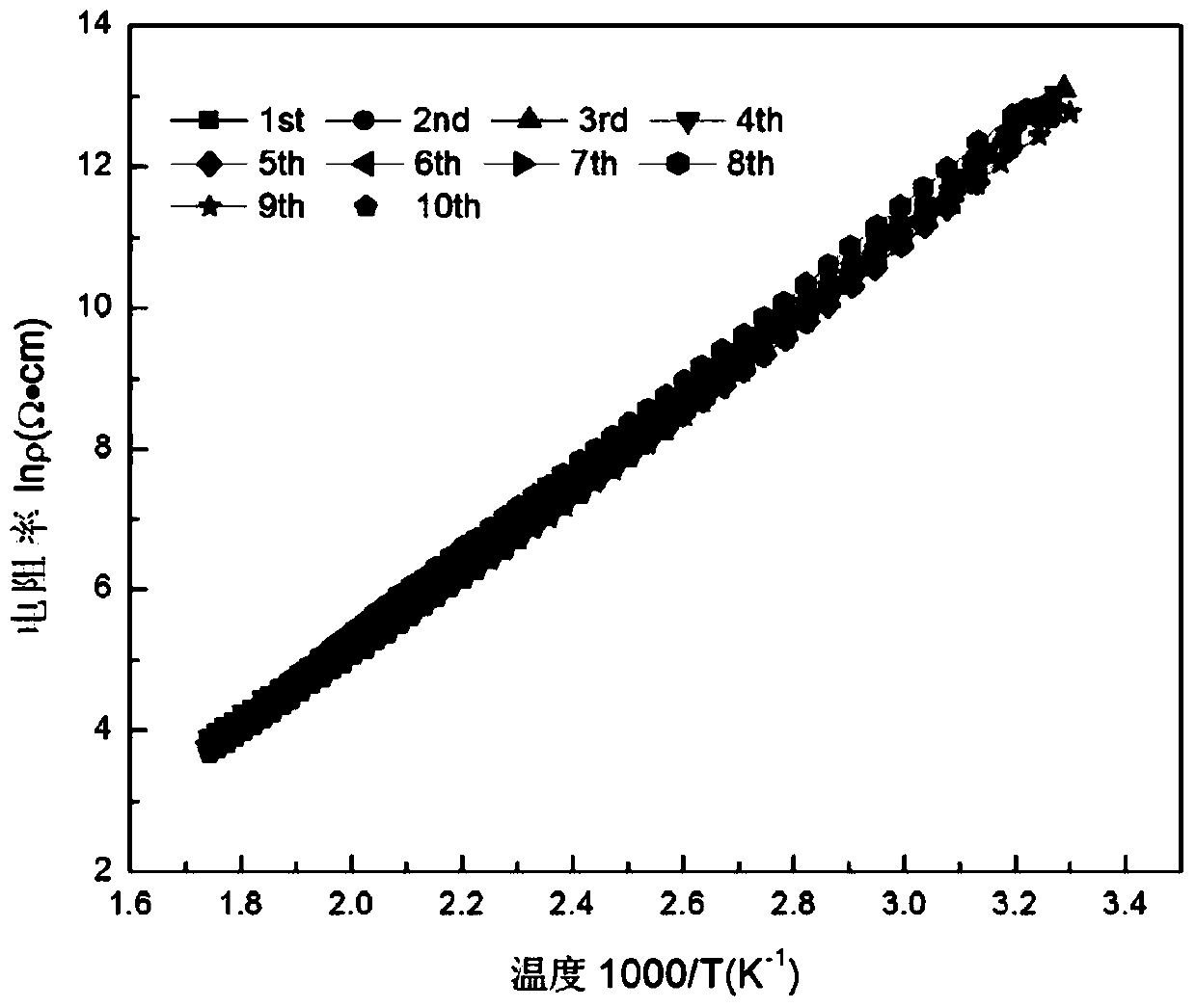 A lithium-iron-doped nickel oxide negative temperature coefficient thermistor material