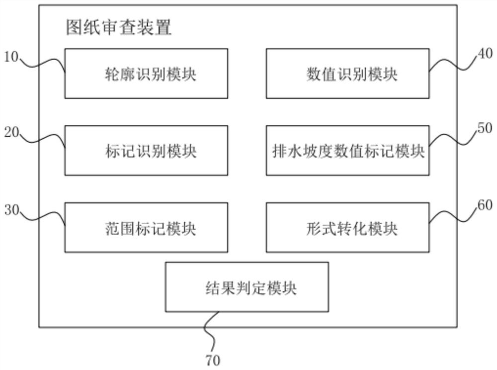 Method and device for examining drainage system design in architectural drawing