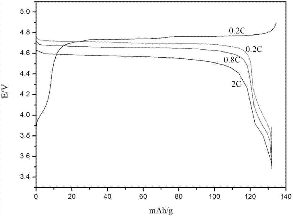 Method for preparing nickel lithium manganate having spinel structure by static mixer type reactor