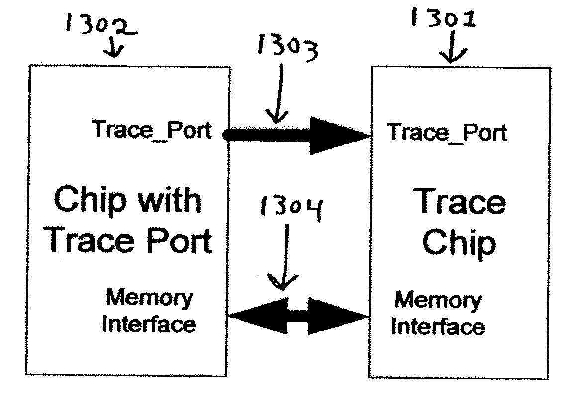 Enabling Trace and Event Selection Procedures Independent of the Processor and Memory Variations