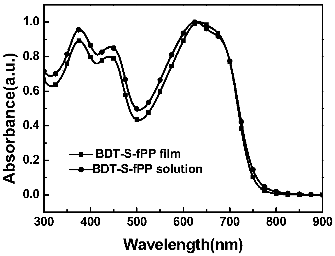 Materials and applications of fluoropyridin[3,4-b]pyrazine compounds and fluoropyridin[3,4-b]pyrazine-based copolymers