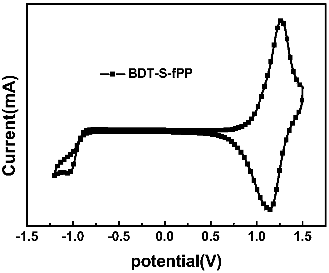 Materials and applications of fluoropyridin[3,4-b]pyrazine compounds and fluoropyridin[3,4-b]pyrazine-based copolymers