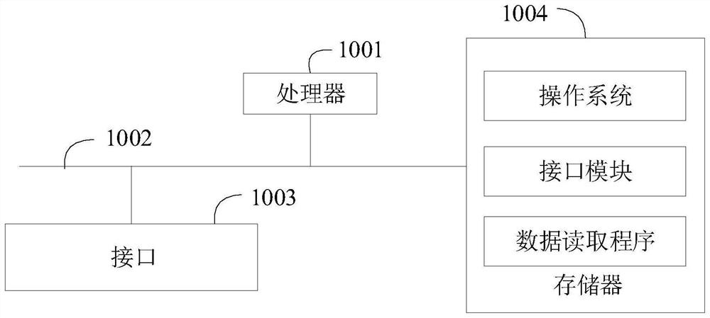 Data reading method, storage device and storage medium