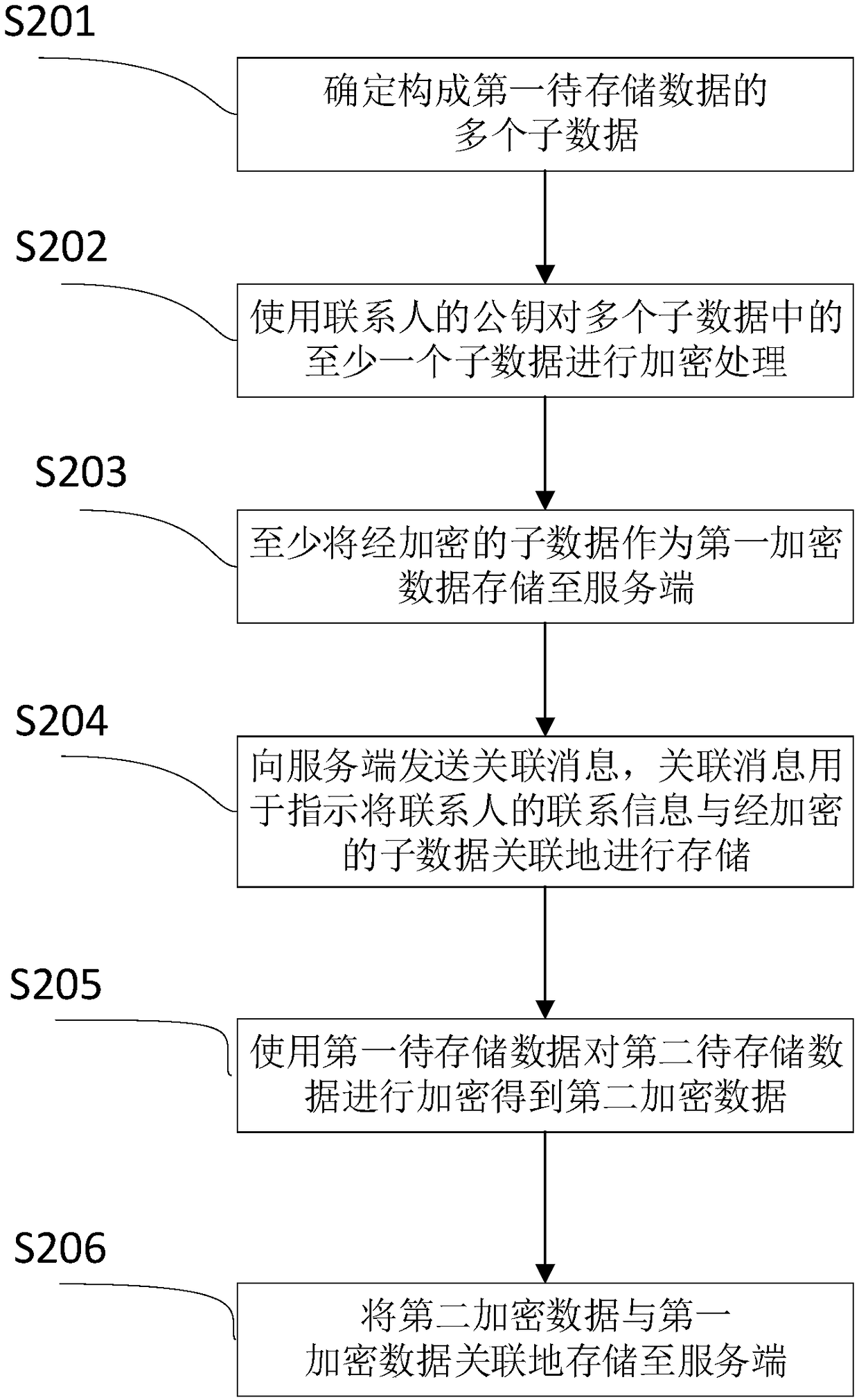 Data protection method and device, data recovery method and device