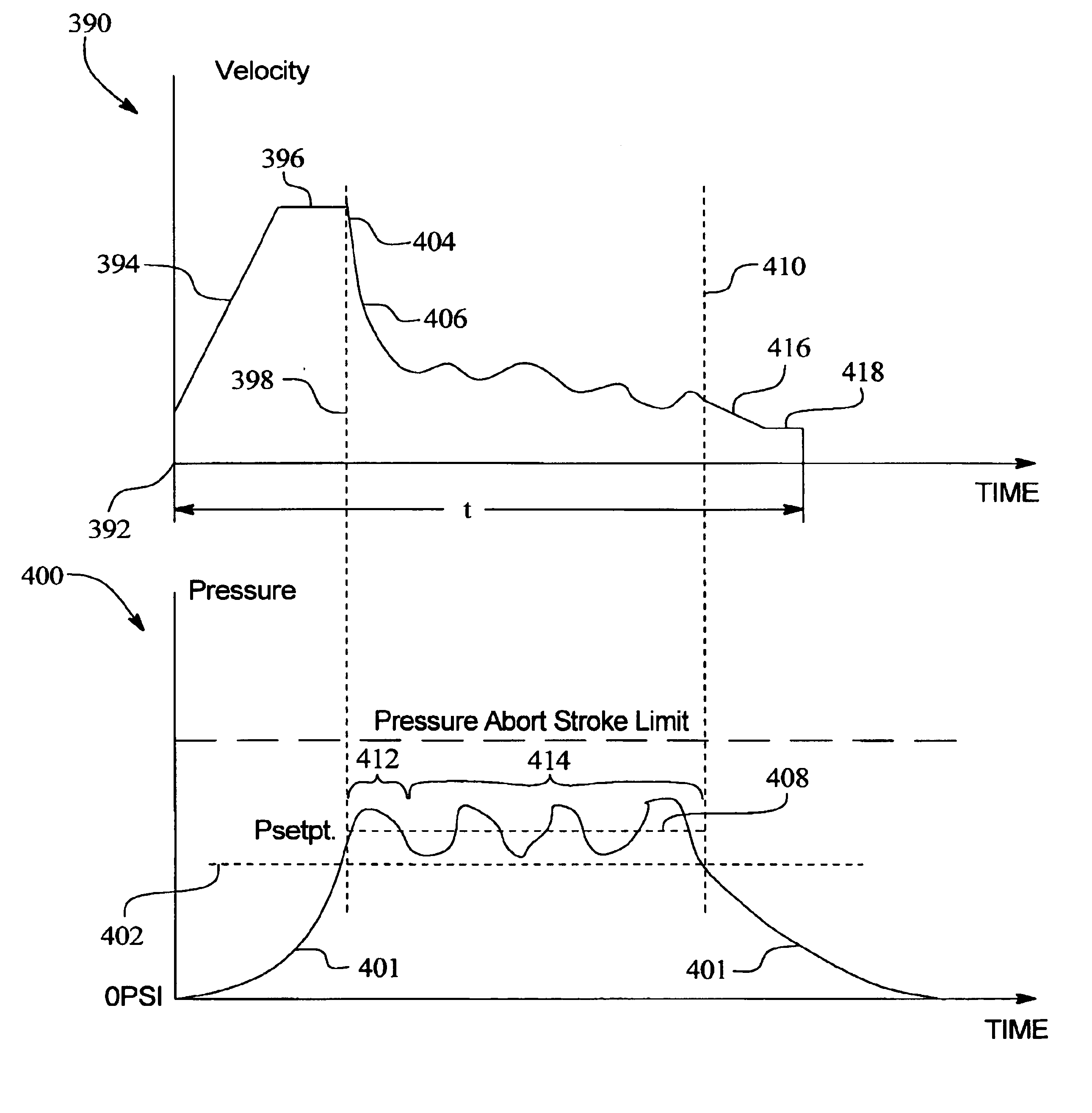 Method and apparatus for controlling medical fluid pressure