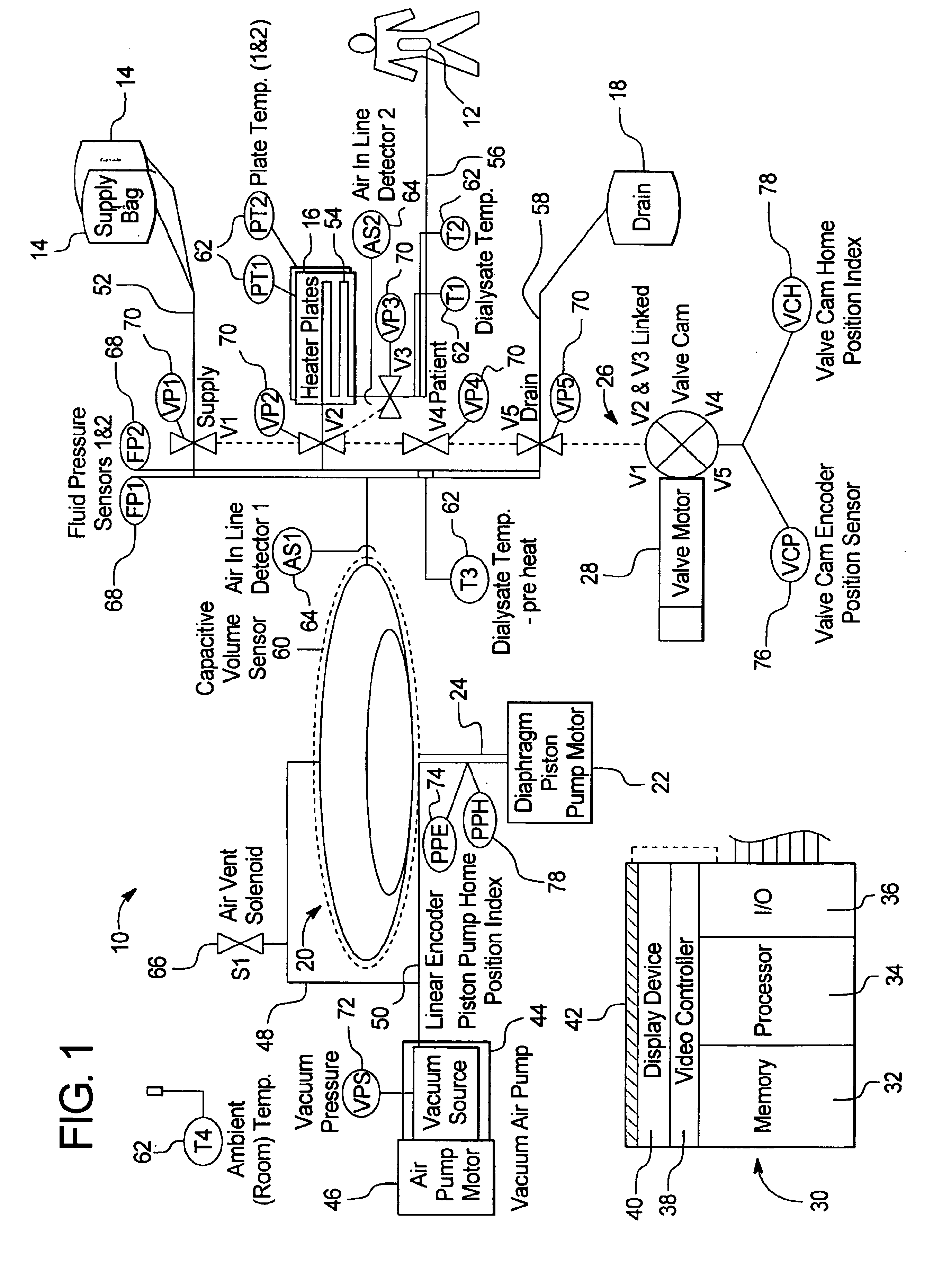 Method and apparatus for controlling medical fluid pressure
