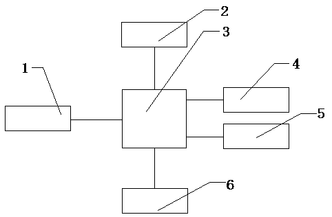 Full-automatic pipe correction control system