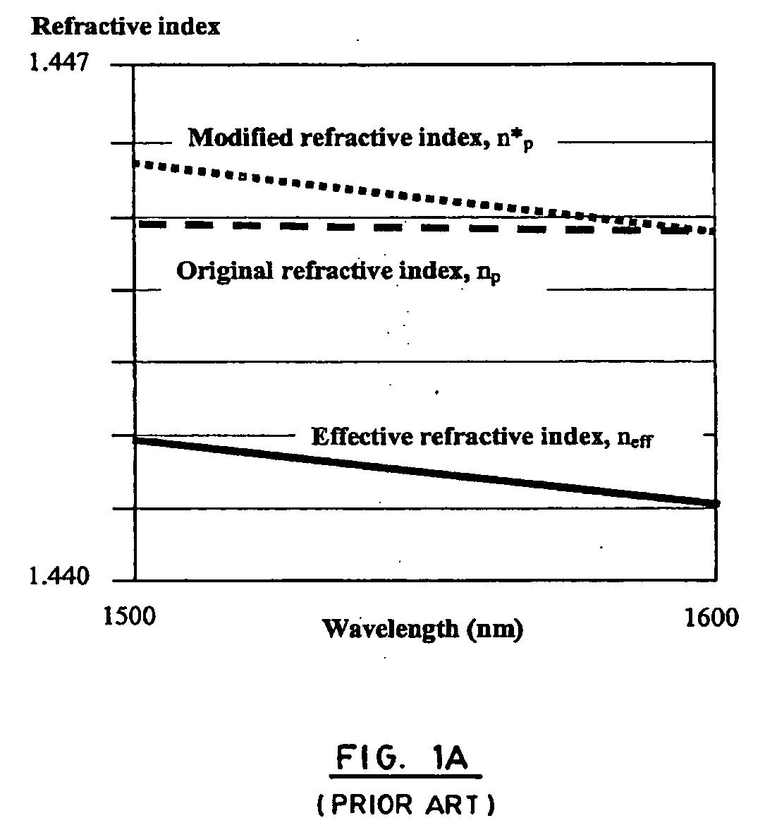 Optical device and method for the spectrally-designed attenuation of a multi-wavelength light signal