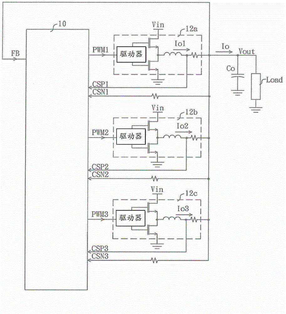 Multiphase power supply switching controller with current balance function