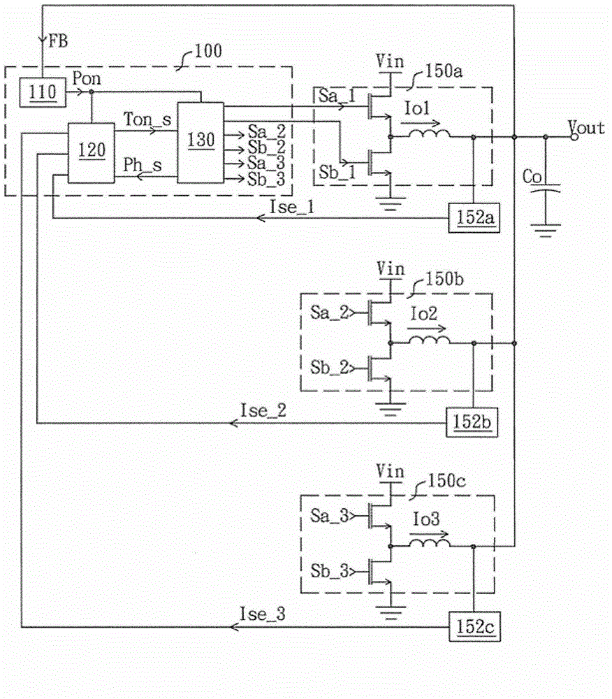 Multiphase power supply switching controller with current balance function