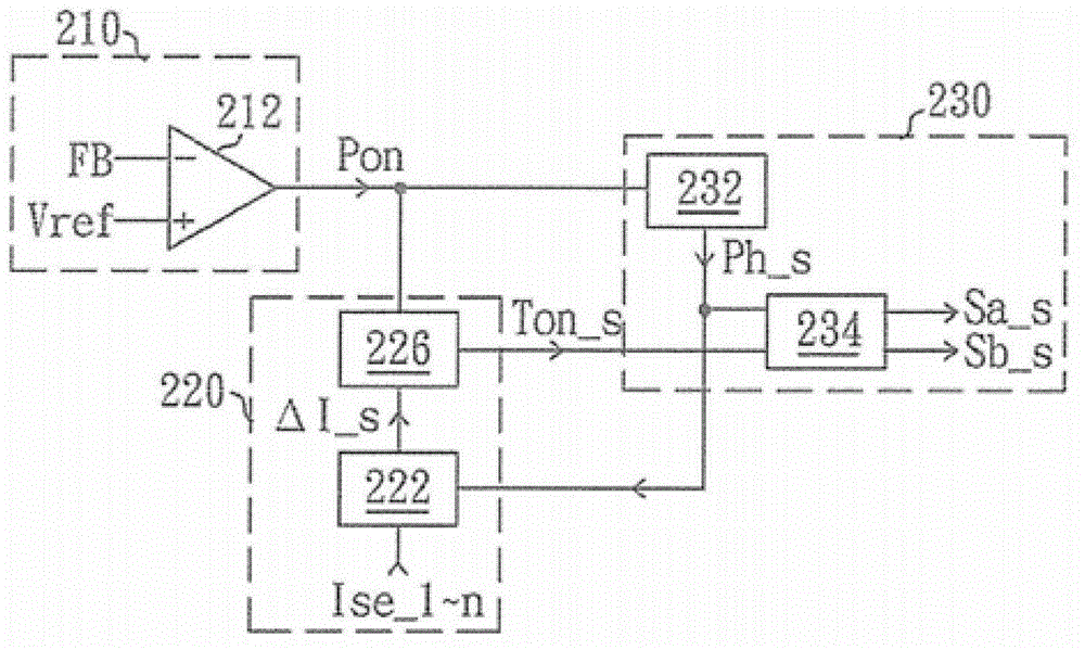 Multiphase power supply switching controller with current balance function