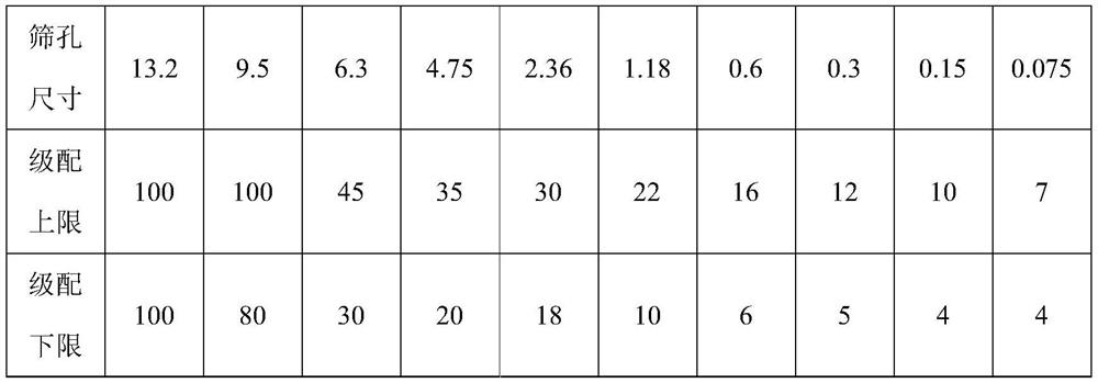 Epoxy asphalt steel slag concrete ultrathin wearing course and preparation method thereof