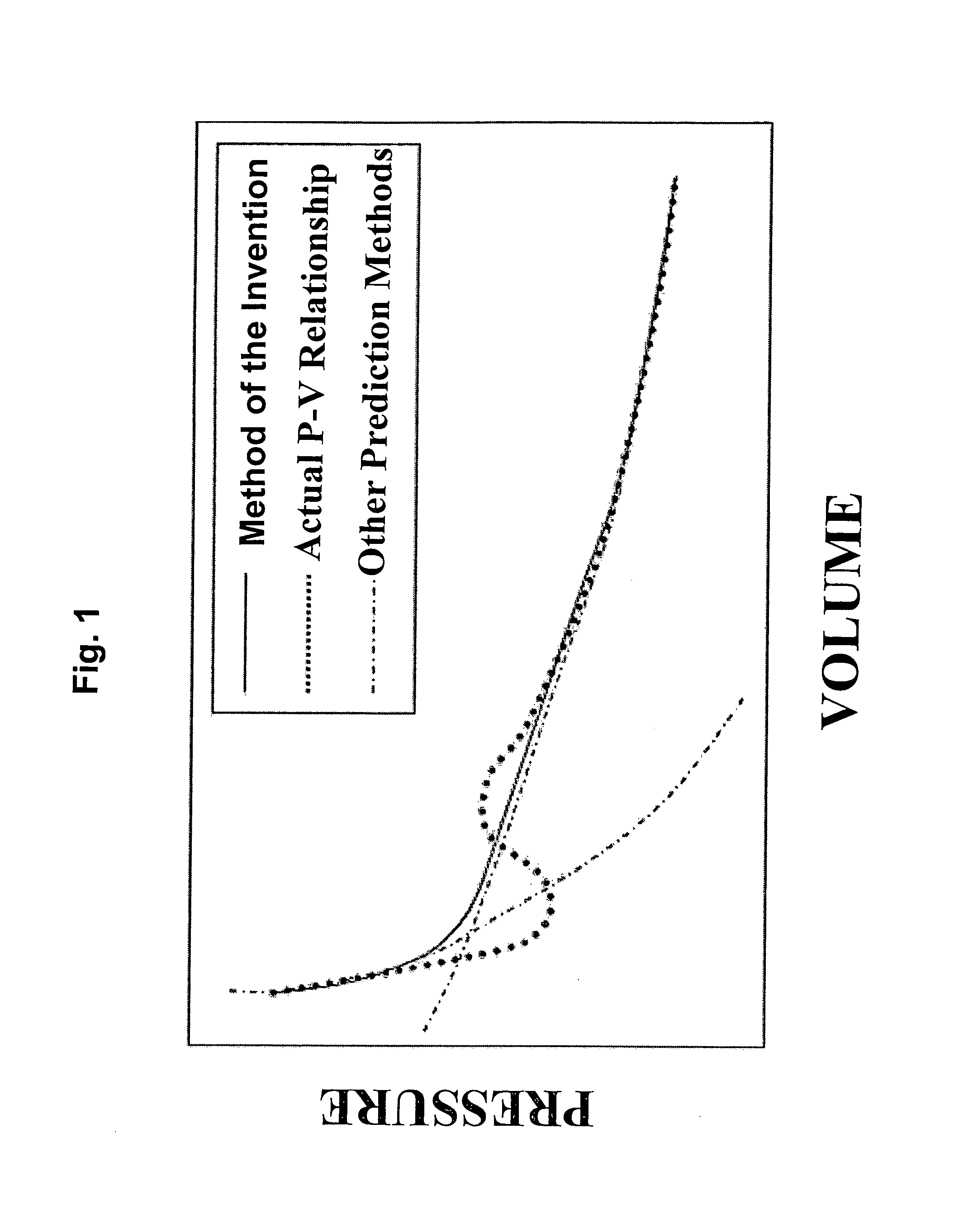 Method for providing robustness to the solution of the cubic equation of state