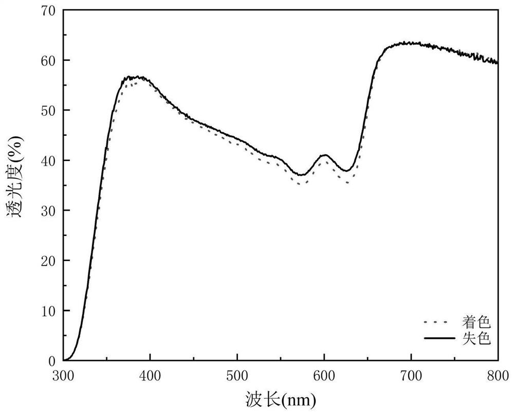 Performance-optimized electrochromic device and preparation method thereof