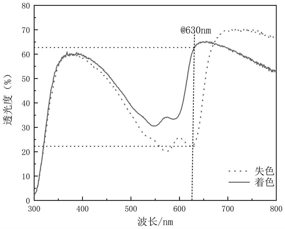 Performance-optimized electrochromic device and preparation method thereof