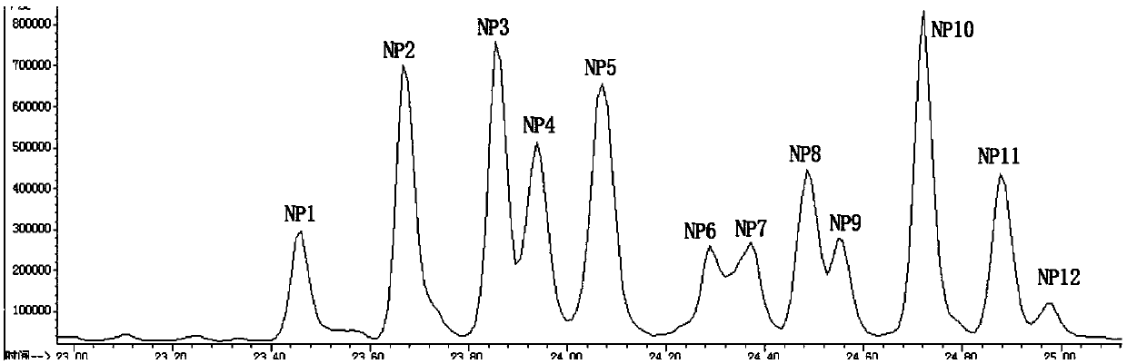 Method for detecting nonylphenol in soil sample or plant sample