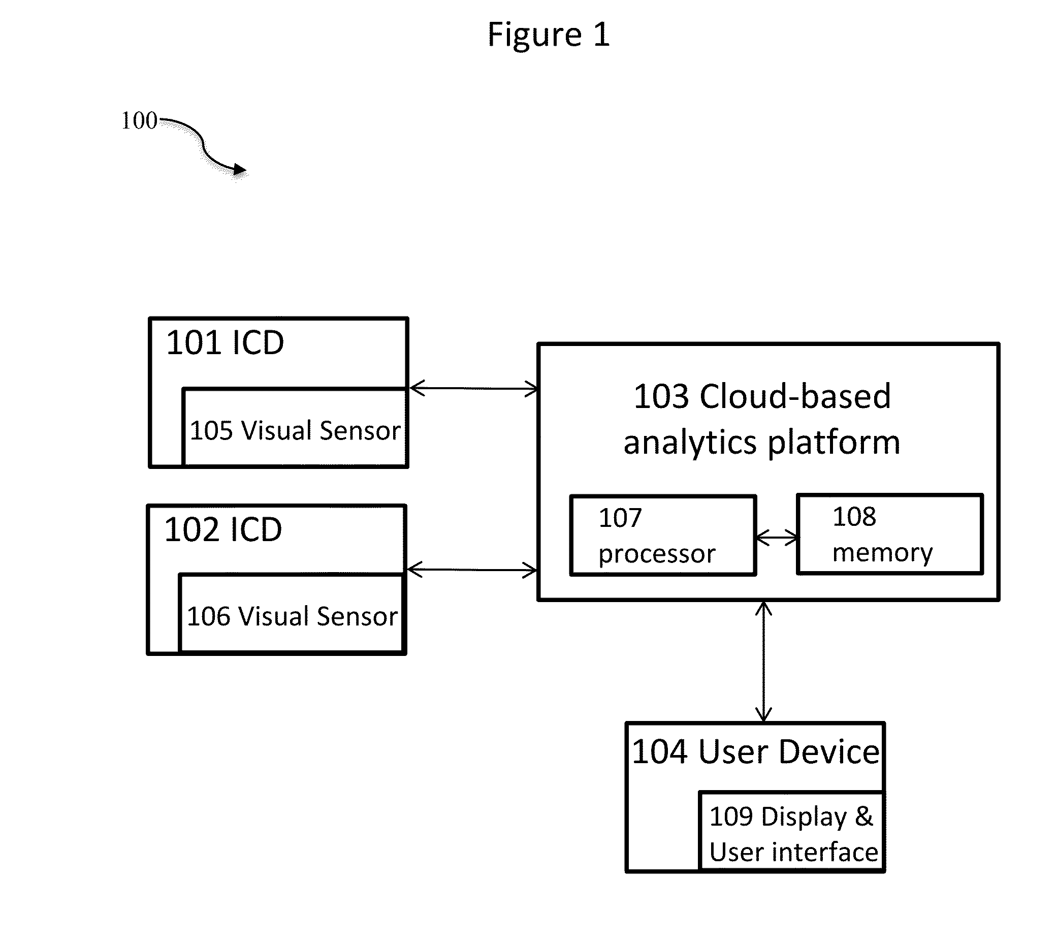 Systems and Methods for Automated Cloud-Based Analytics and 3-Dimensional (3D) Playback for Surveillance Systems