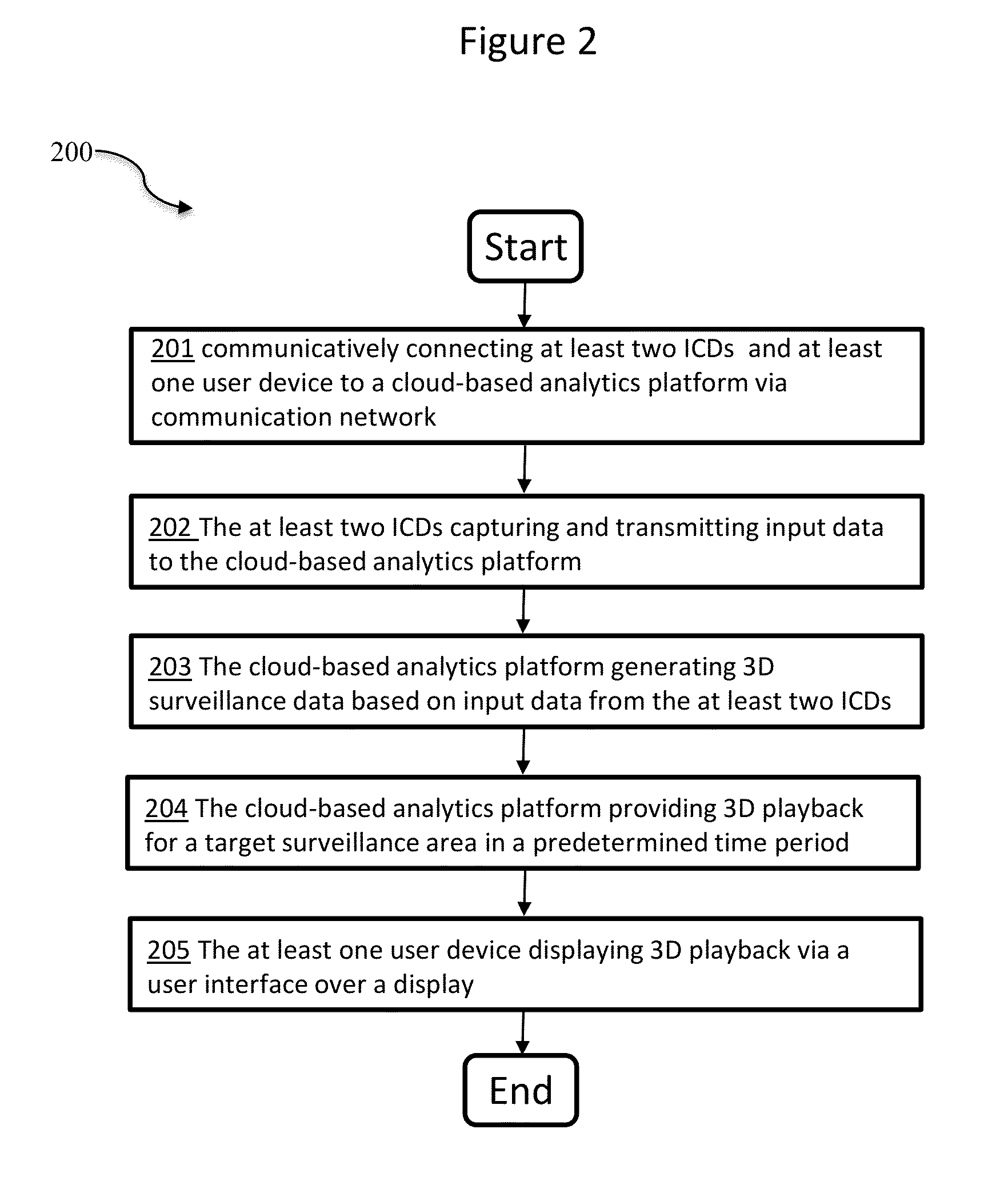 Systems and Methods for Automated Cloud-Based Analytics and 3-Dimensional (3D) Playback for Surveillance Systems