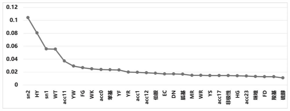 Seaweed carbon sequestration protein prediction method and system based on machine learning