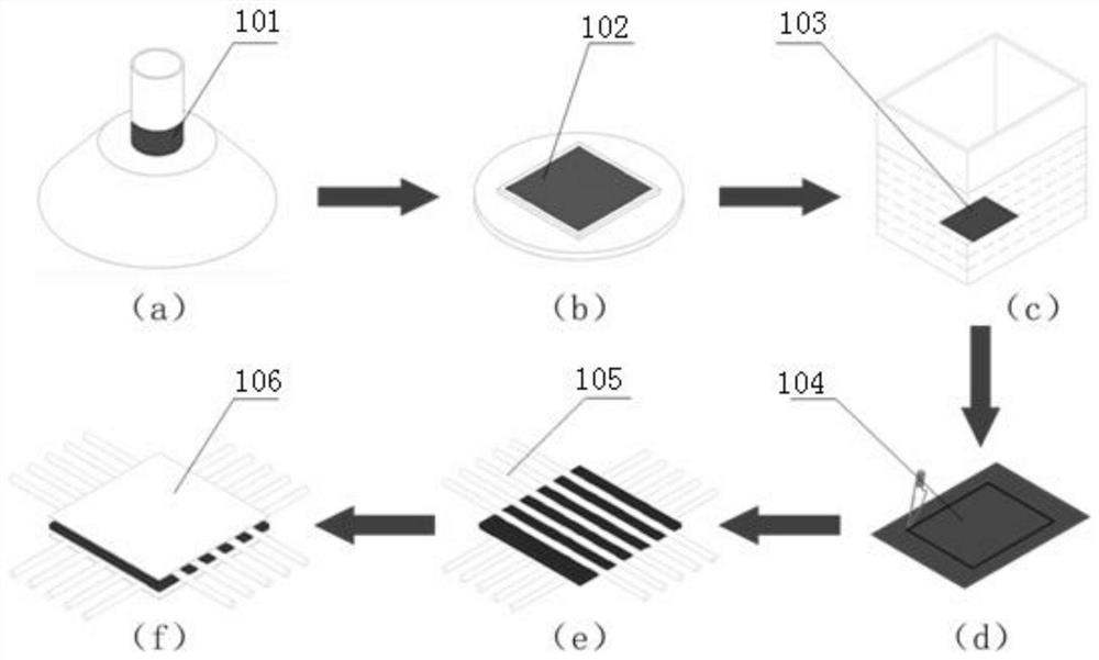 A flexible tactile sensing array, its preparation method and its application