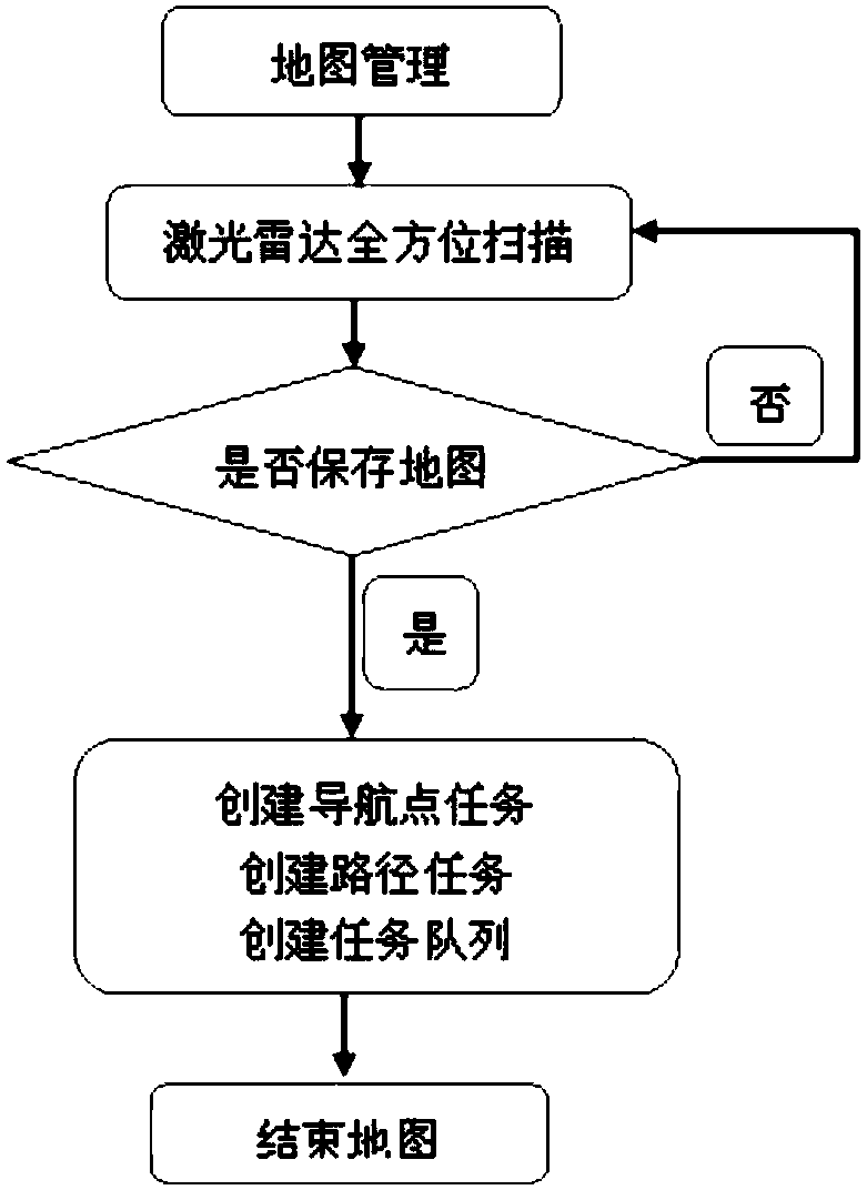 Intelligent robot and control method and system thereof