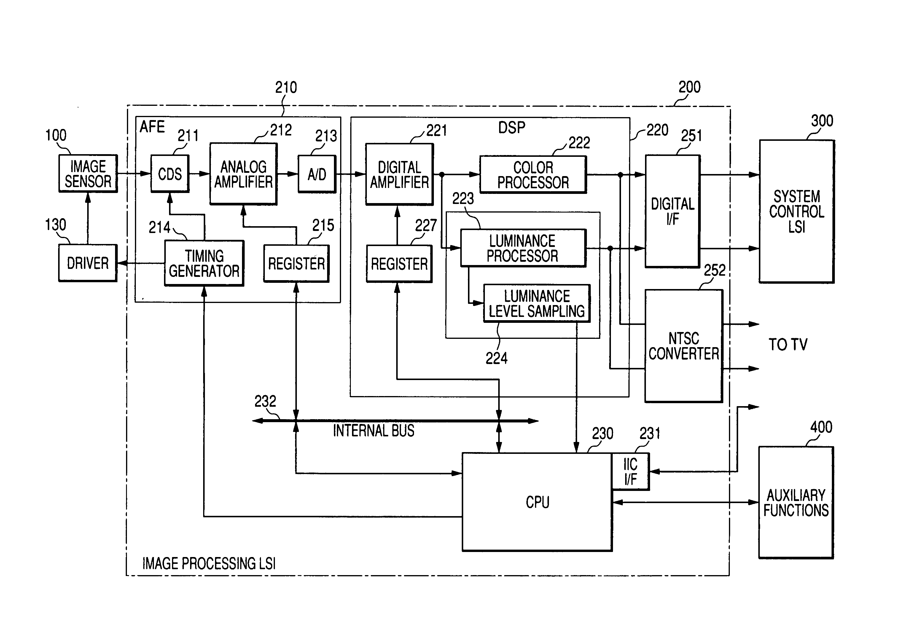 Image data processing semiconductor integrated circuit