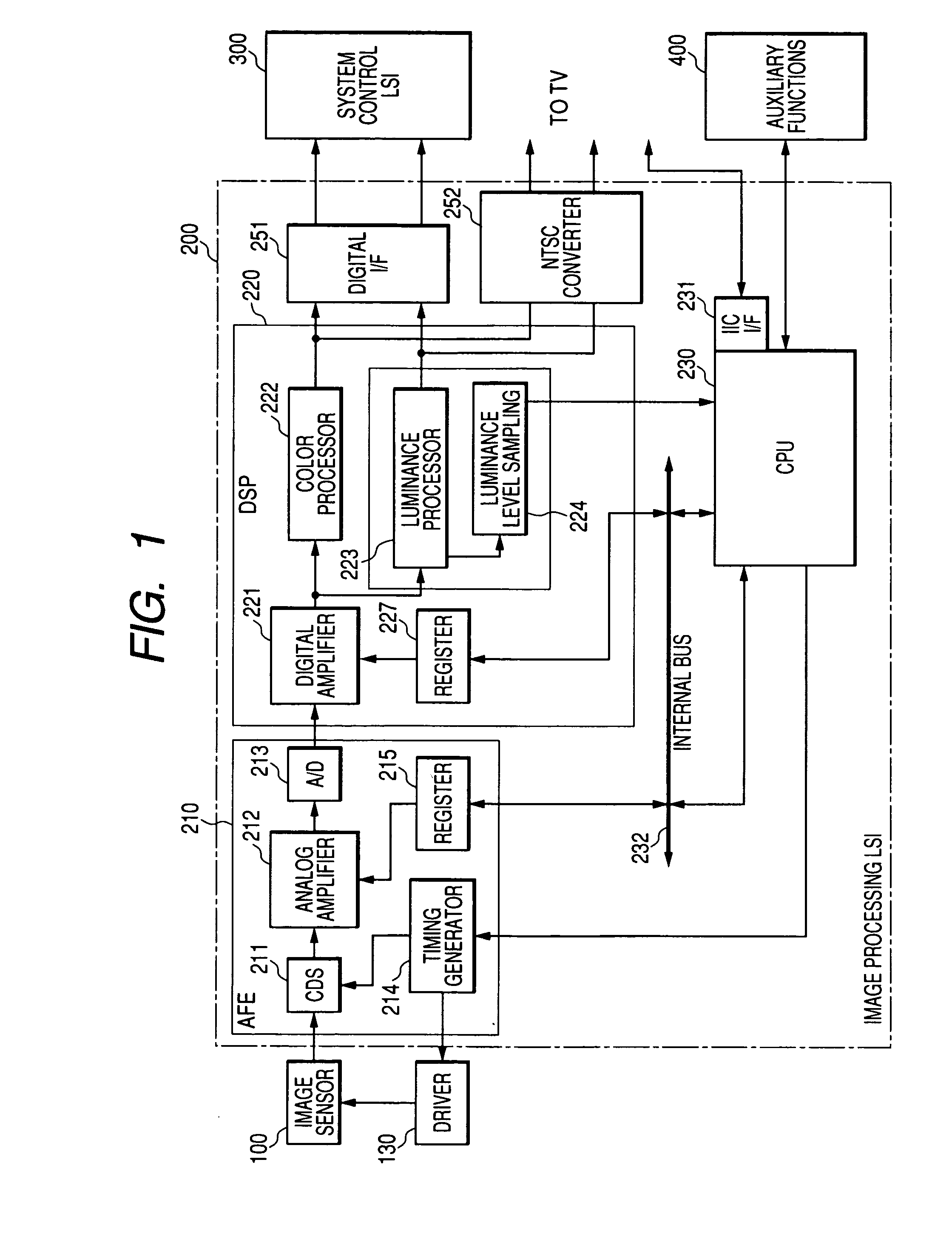 Image data processing semiconductor integrated circuit