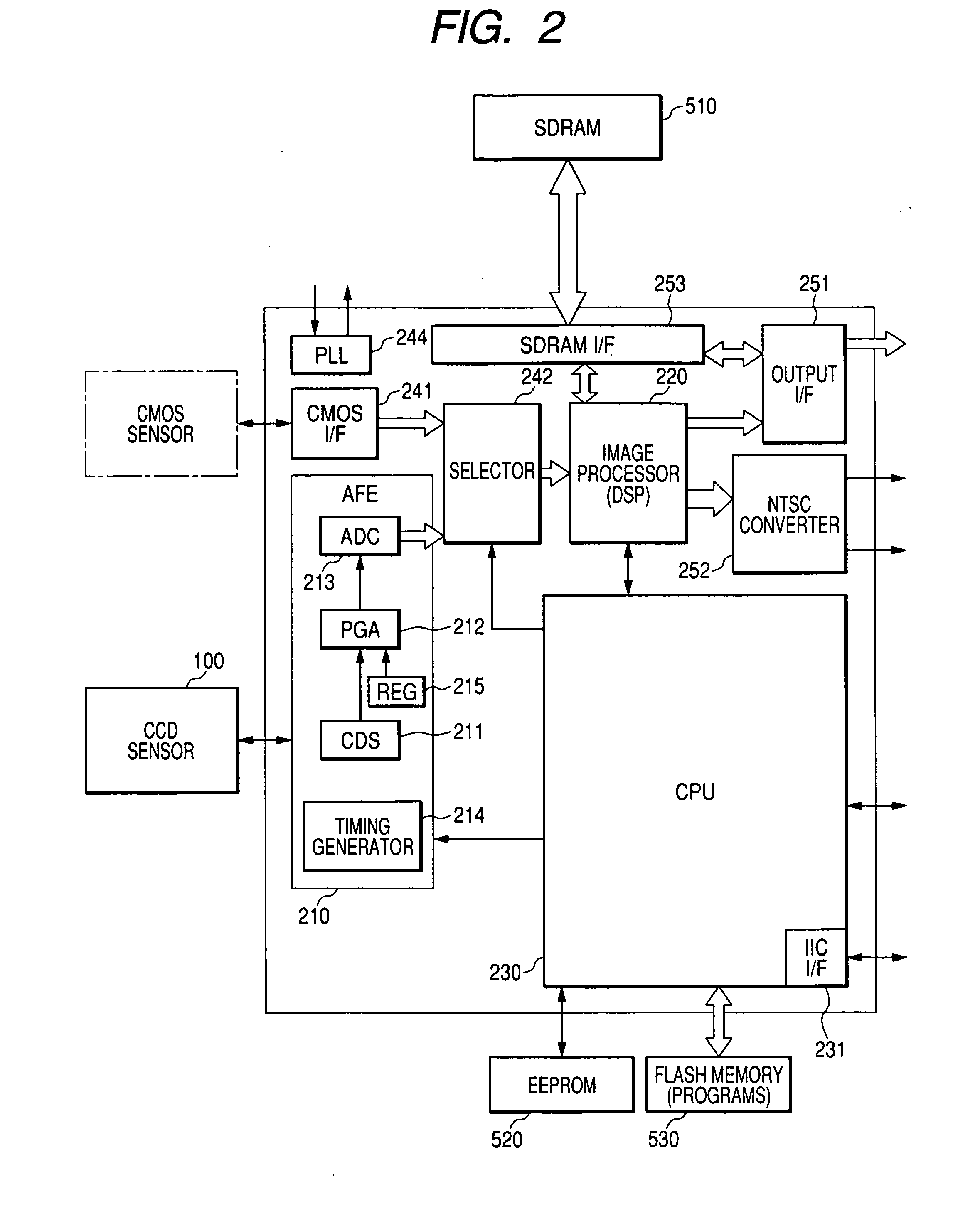 Image data processing semiconductor integrated circuit