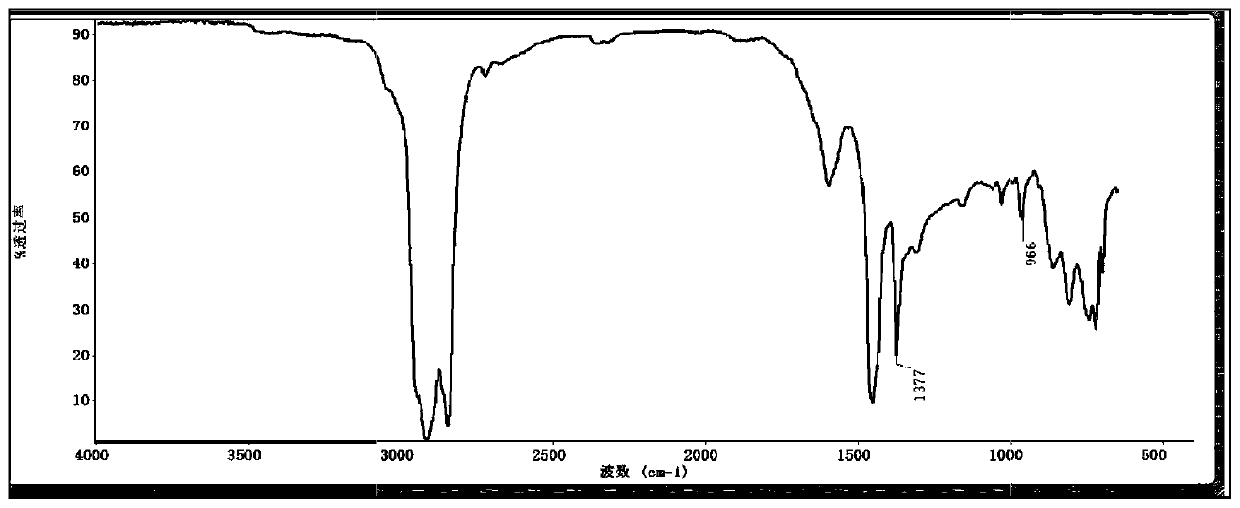 Method for measuring thermal storage stability of SBS (Styrene-Butadiene-Styrene) polymer modified asphalt based on infrared spectrum technology