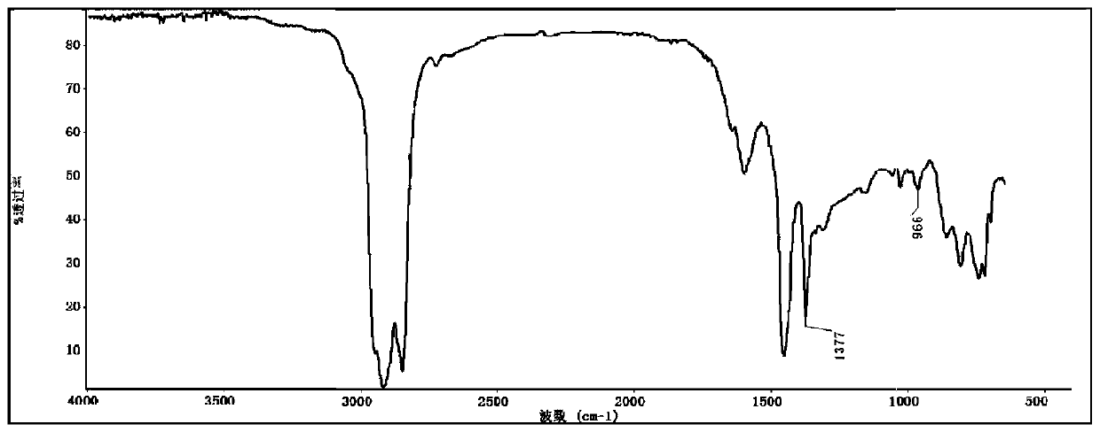 Method for measuring thermal storage stability of SBS (Styrene-Butadiene-Styrene) polymer modified asphalt based on infrared spectrum technology