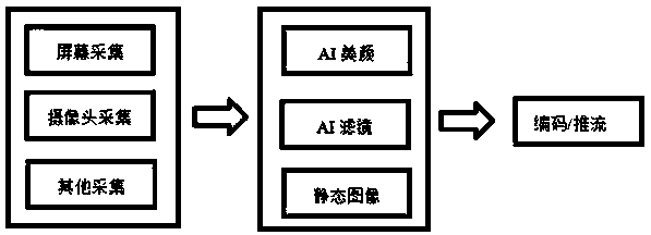 Virtual live broadcast method and system based on smart phone AR augmented reality