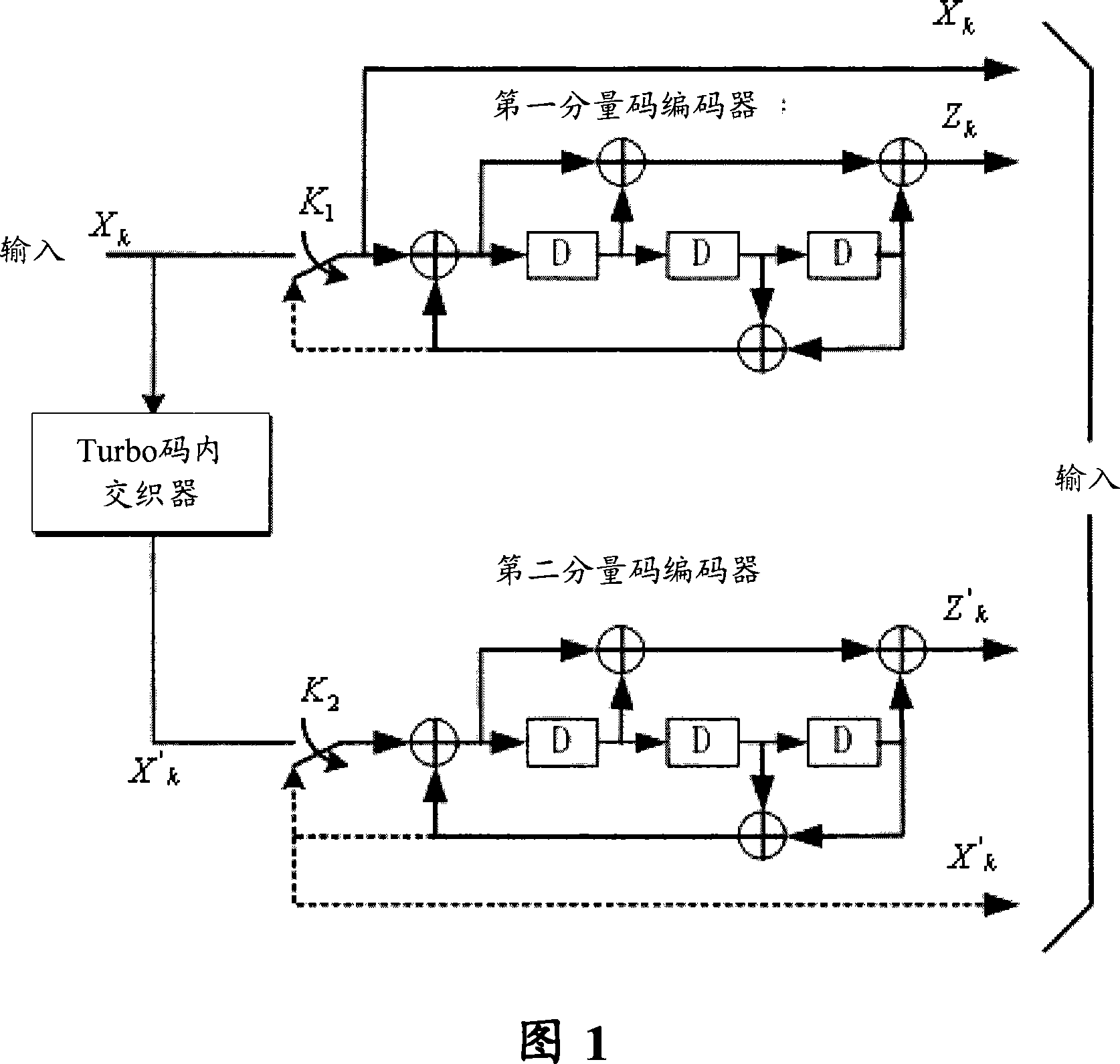 Velocity matching method for limited longness circulation caching of Turbo code