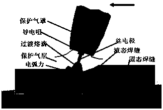 Unequal-thickness heterogeneous dual-phase steel cold metal transition welding technology