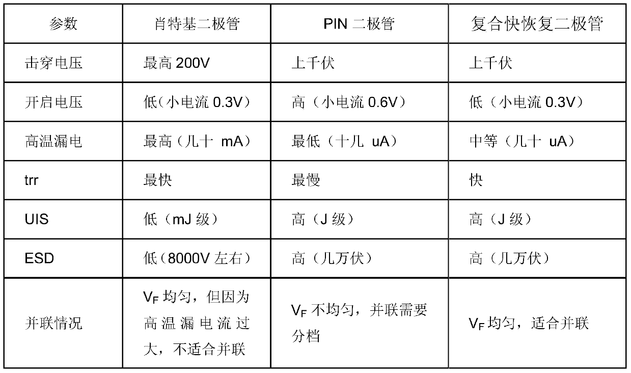 Composite fast recovery diode and its preparation method