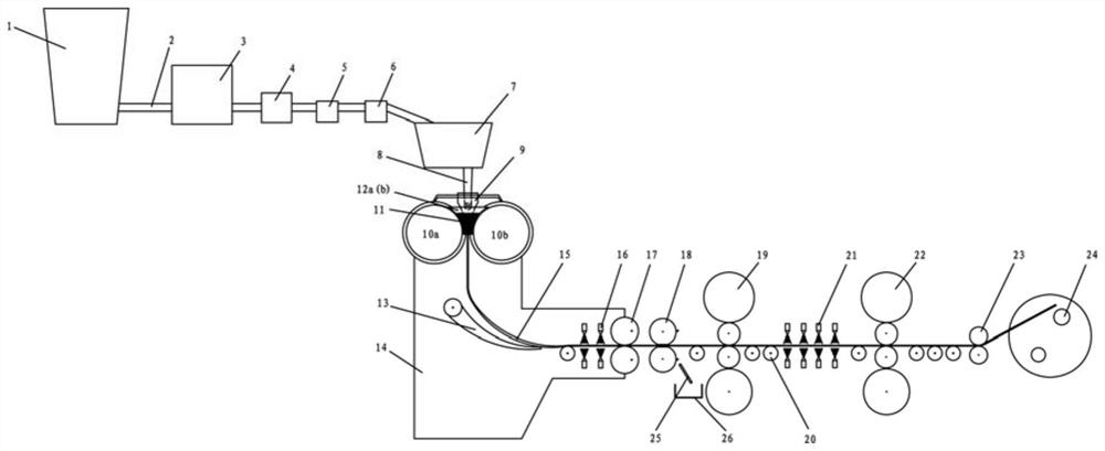 Thin-strip continuous casting high-performance 7XXX aluminum alloy thin strip and preparation method thereof